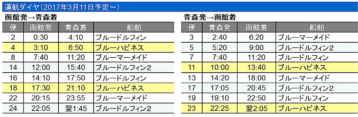 ブルーハピネス時刻表